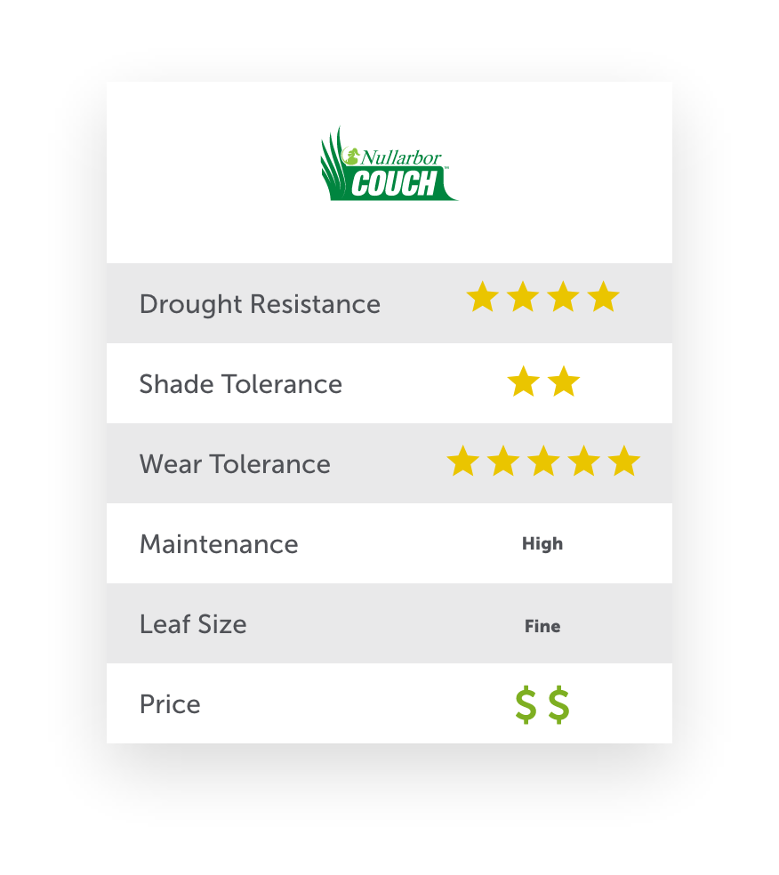 Nullarbor Couch Specifications